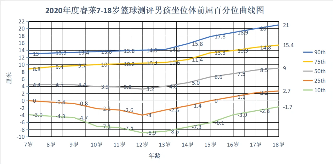 如何通过数据分析优化篮板训练效果？_0