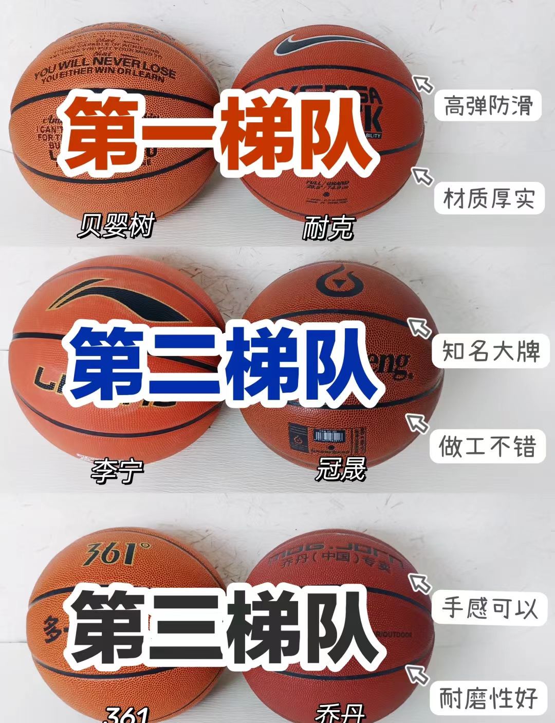 如何通过定期评估提升篮球进步效果?_2